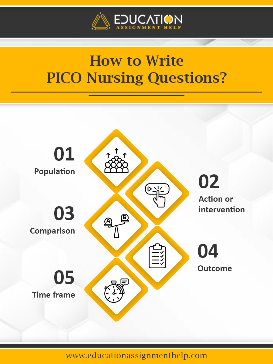 nursing research questions using pico